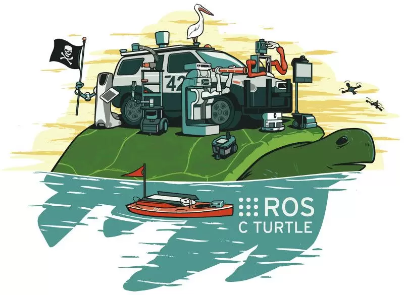 8 reasons why you should use ROS for robotics projects